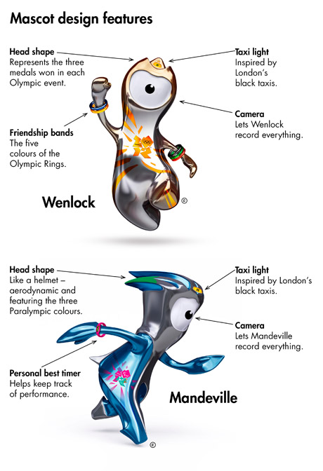 Mascots Of Olympics